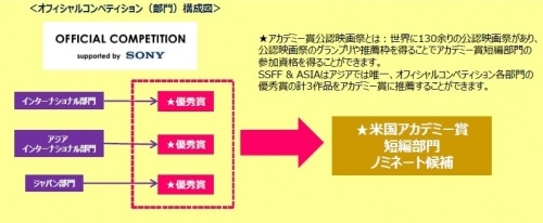 short-short-film-festival-and-asia-competition