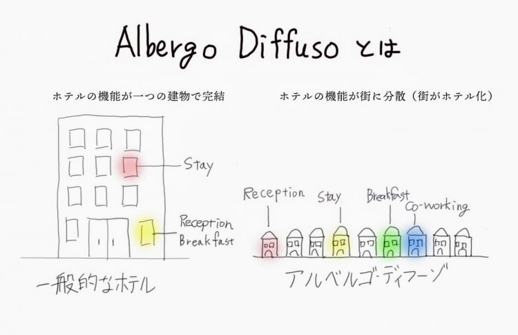 adf-web-magazine-albergo-diffuso-2