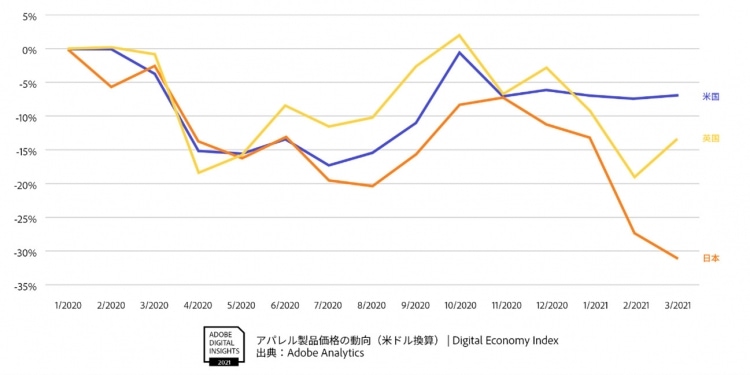 adf-web-magazine-adobe-digital-economy-index-3