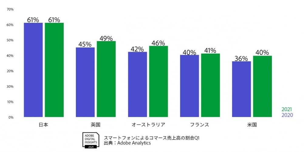 Adobe’s Digital Economy Index shows trends in Japan’s digital economy