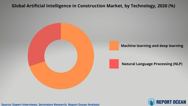 adf-web-magazine-global-ai-construction-market