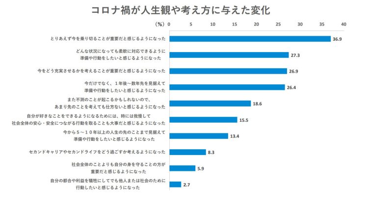 adf-web-magazine-hakuhodo-activation-design-with-covid-19-8