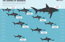adf-web-magazine l the sharks of business visual l the aesthetic arrest of data, exploring the intersection of information and design in the digital age