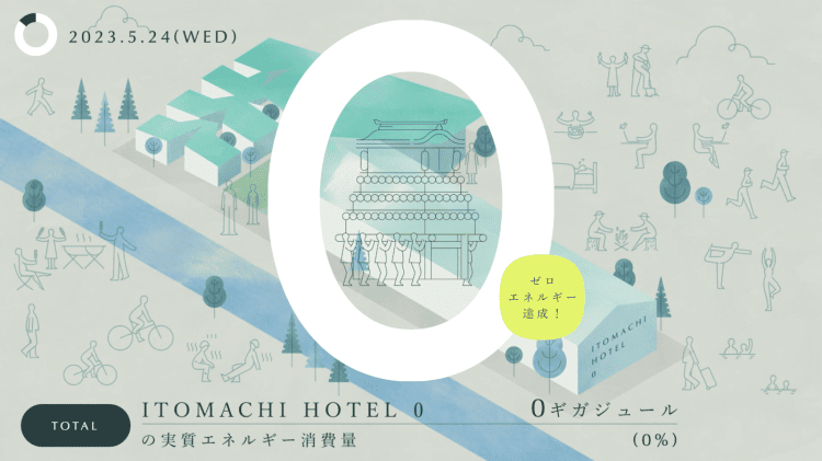 adf-web-magazine-itomachi-hotel-0-kengo-kuma-open-2