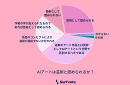 adf-web-magazine-surfvote-voting-results