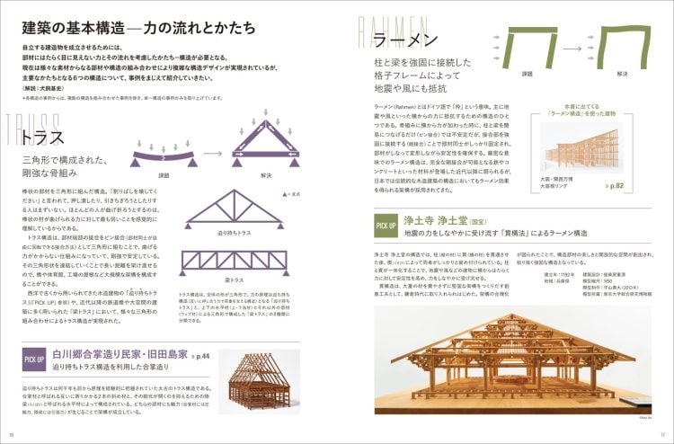 adf-web-magazine-model-architectural-structure-4